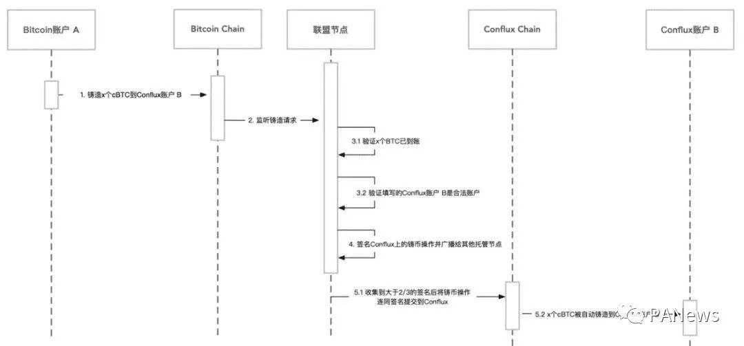 tp钱包流动性挖矿_通过imToken钱包官方版参与流动性挖矿_钱包挖矿是什么