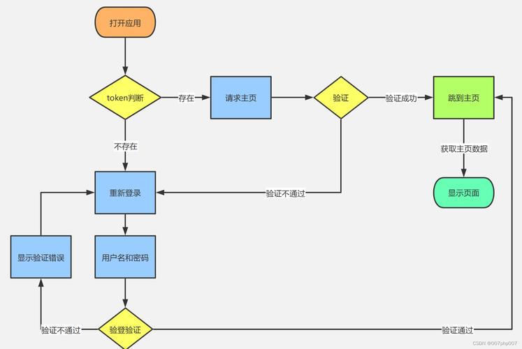 imtoken安卓版首次登录设置及操作流程全解析