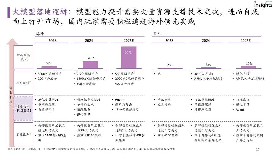 imToken 官网需紧跟市场趋势，适应需求变化决定行业地位前景
