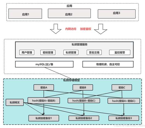 imToken钱包官网产品蓝图影响大，多视角详解短期规划与功能拓展