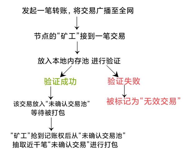 im钱包：凭借先进技术简化交易流程，保障资产安全与交易效率