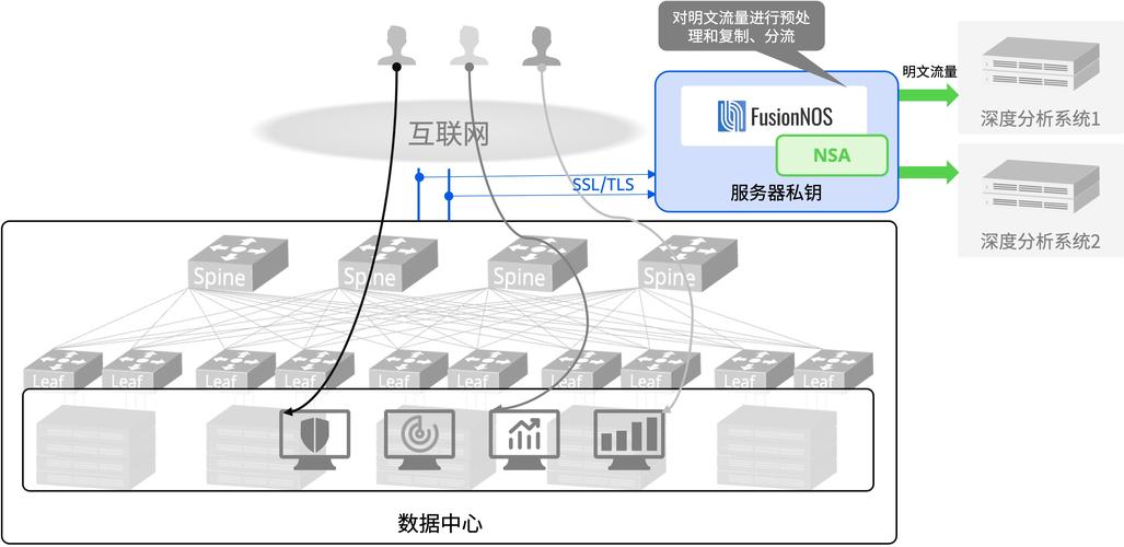 Imtoken网址验证多举措保障安全，SSL加密协议确保下载流程安全