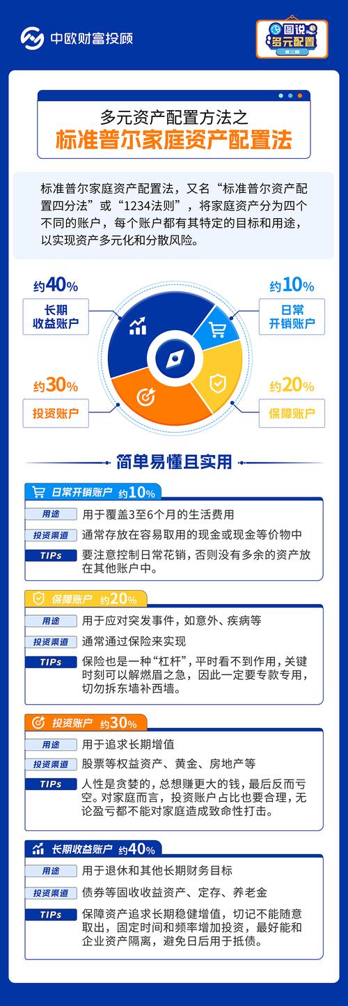 下载im钱包后如何进行有效资产配置及币种研究与比例调整