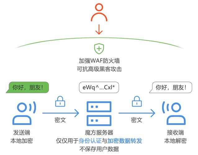 数字化加密货币时代，imToken官网APP的安全隐私保障措施