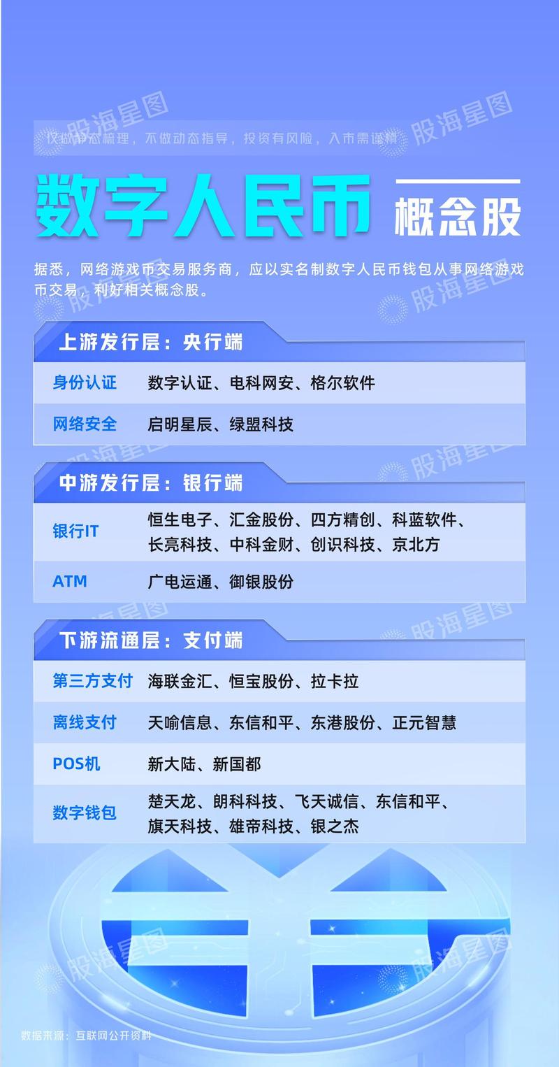 数字货币领域：token钱包助力资产配置及钱包挑选要点