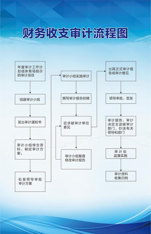 imToken钱包官网功能助力构建科学高效财务审计体系