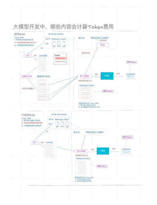 tokenim官方钱包投资教学体系，助新手快速掌握投资技巧